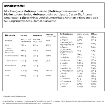 Schokolade