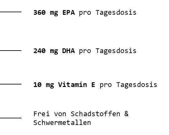 All-In Performance Deal