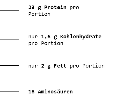 All-In Performance Deal